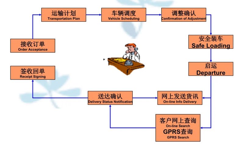 苏州到石排镇搬家公司-苏州到石排镇长途搬家公司